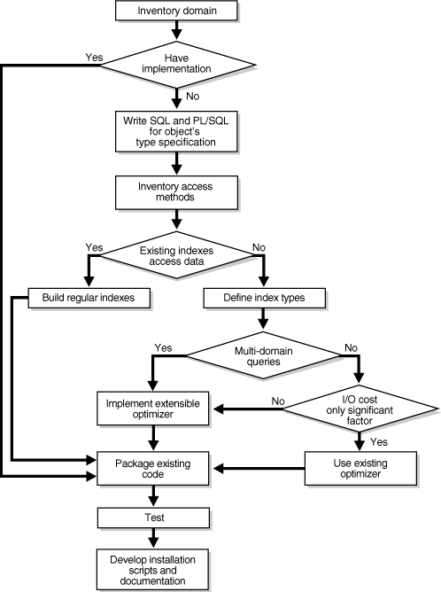 Description of Figure 2-1 follows Description of Figure 2-1 follows