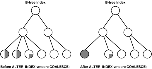 Description of Figure 21-1 follows Description of Figure 21-1 follows