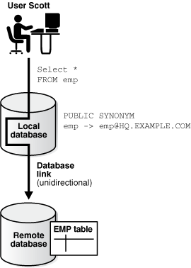 Description of Figure 31-3 follows Description of Figure 31-3 follows