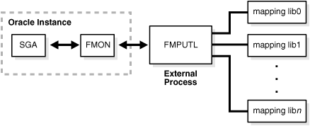 Description of Figure 14-1 follows Description of Figure 14-1 follows
