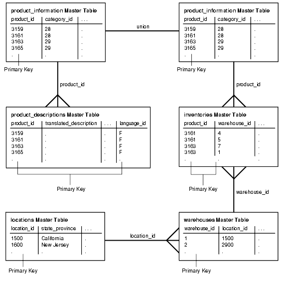 Description of Figure 58-6 follows