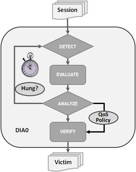 Description of Figure 7-1 follows Description of Figure 7-1 follows