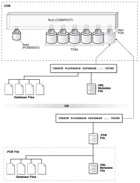 Description of Figure 18-10 follows Description of Figure 18-10 follows