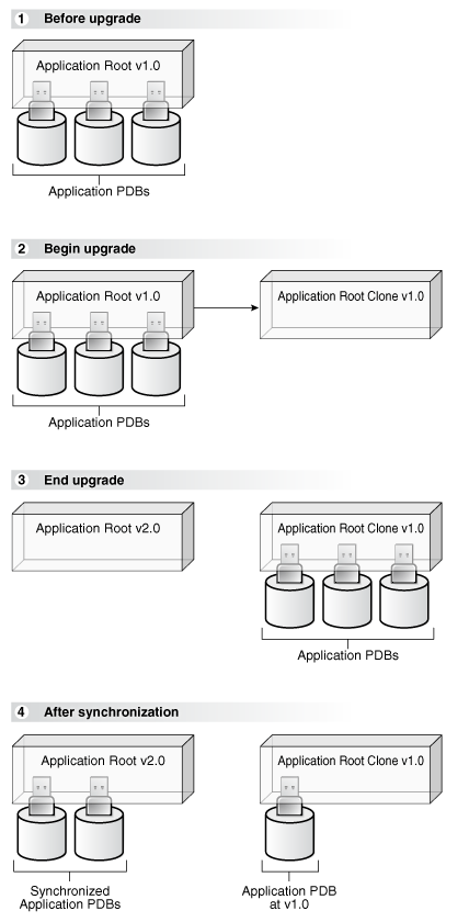 Description of Figure 19-9 follows Description of Figure 19-9 follows