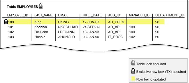 Description of Figure 9-2 follows Description of Figure 9-2 follows