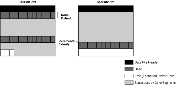Description of Figure 12-18 follows