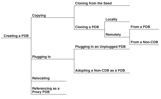Description of Figure 18-7 follows Description of Figure 18-7 follows
