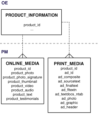 Description of Figure 3-2 follows Description of Figure 3-2 follows