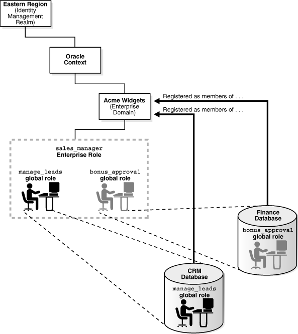 Description of Figure 1-2 follows Description of Figure 1-2 follows