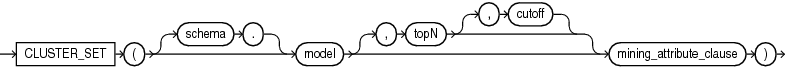 Description of cluster_set.eps follows Description of cluster_set.eps follows