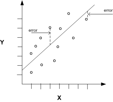 Description of Figure 3-1 follows Description of Figure 3-1 follows