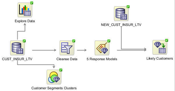 Description of Figure 2-1 follows Description of Figure 2-1 follows