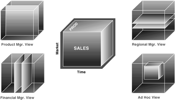 Description of Figure 20-1 follows Description of Figure 20-1 follows