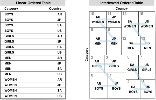 Description of Figure 13-1 follows Description of Figure 13-1 follows