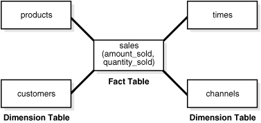 Description of Figure 2-2 follows Description of Figure 2-2 follows