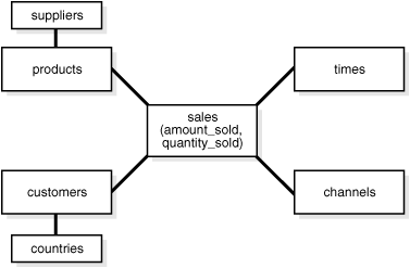 Description of Figure 2-3 follows Description of Figure 2-3 follows