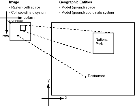 Description of Figure 1-1 follows Description of Figure 1-1 follows