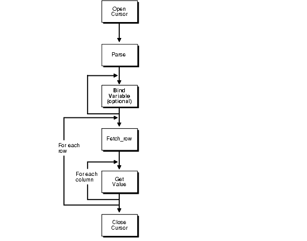Description of Figure 3-2 follows Description of Figure 3-2 follows
