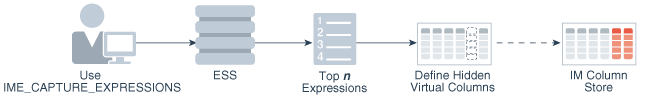 Description of Figure 5-1 follows Description of Figure 5-1 follows