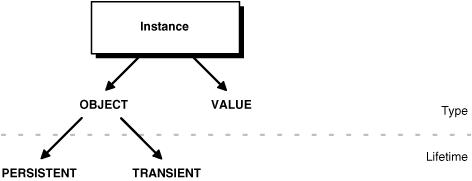 Description of Figure 19-1 follows