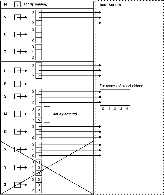 Description of Figure 15-2 follows Description of Figure 15-2 follows