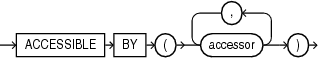 Description of accessible_by_clause.eps follows Description of accessible_by_clause.eps follows