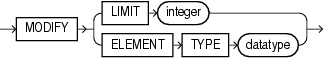 Description of alter_collection_clauses.eps follows Description of alter_collection_clauses.eps follows