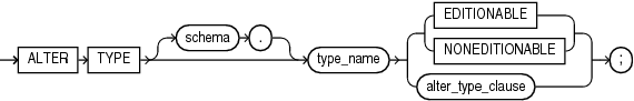 Description of alter_type.eps follows Description of alter_type.eps follows