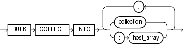 Description of bulk_collect_into_clause.eps follows Description of bulk_collect_into_clause.eps follows