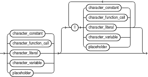 Description of character_expression.eps follows Description of character_expression.eps follows