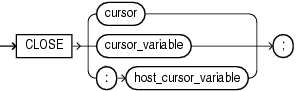 Description of close_statement.eps follows Description of close_statement.eps follows