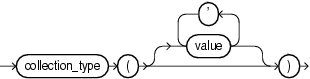 Description of collection_constructor.eps follows Description of collection_constructor.eps follows