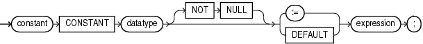 Description of constant_declaration.eps follows Description of constant_declaration.eps follows