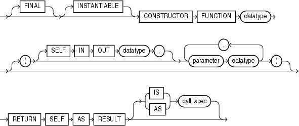 Description of constructor_spec.eps follows Description of constructor_spec.eps follows