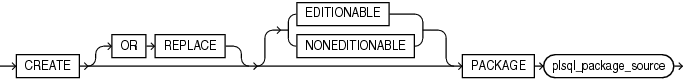 Description of create_package.eps follows Description of create_package.eps follows