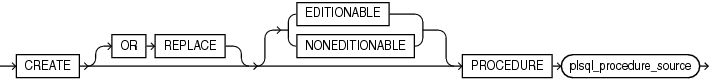 Description of create_procedure.eps follows Description of create_procedure.eps follows