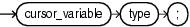 Description of cursor_variable_declaration.eps follows Description of cursor_variable_declaration.eps follows