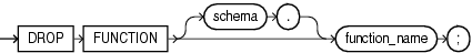 Description of drop_function.eps follows Description of drop_function.eps follows