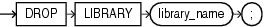 Description of drop_library.eps follows Description of drop_library.eps follows