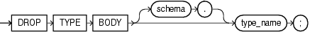 Description of drop_type_body.eps follows Description of drop_type_body.eps follows