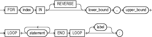 Description of for_loop_statement.eps follows Description of for_loop_statement.eps follows