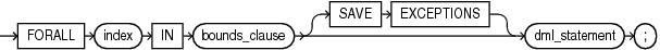 Description of forall_statement.eps follows Description of forall_statement.eps follows