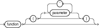 Description of function_call.eps follows Description of function_call.eps follows