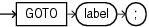 Description of goto_statement.eps follows Description of goto_statement.eps follows