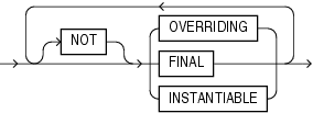 Description of inheritance_clauses.eps follows Description of inheritance_clauses.eps follows