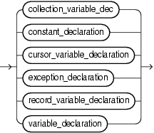 Description of item_declaration.eps follows Description of item_declaration.eps follows
