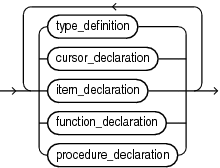 Description of item_list_1.eps follows Description of item_list_1.eps follows