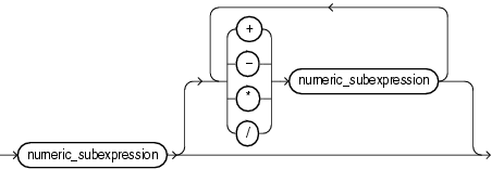 Description of numeric_expression.eps follows Description of numeric_expression.eps follows