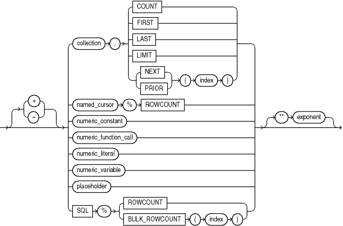 Description of numeric_subexpression.eps follows Description of numeric_subexpression.eps follows