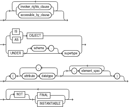 Description of object_type_def.eps follows Description of object_type_def.eps follows
